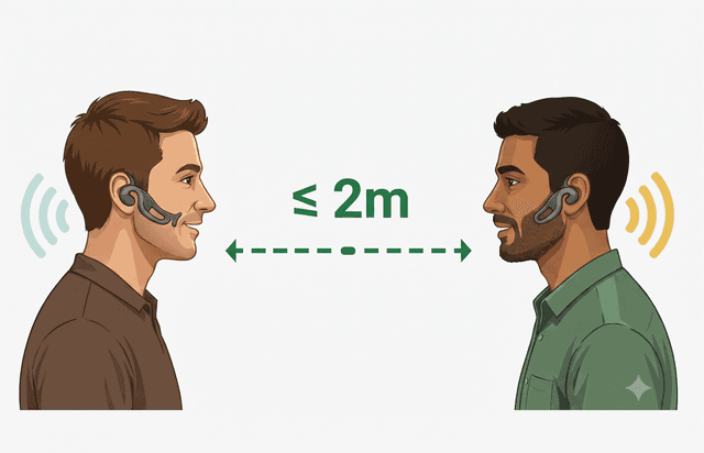 P2E Person to Environment mode illustration